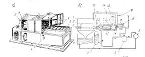 Установка для промывки масляных каналов, модель 180