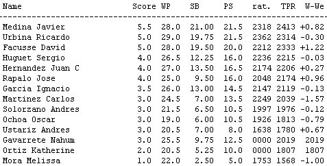 [posiciones finales nacional 09[7].jpg]