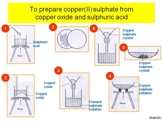 [Preparation of copper sulphate[3].jpg]