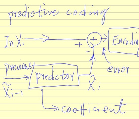 [predictive_coding[3].jpg]