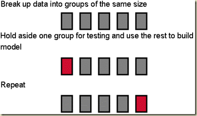 cross-validation cross-validation