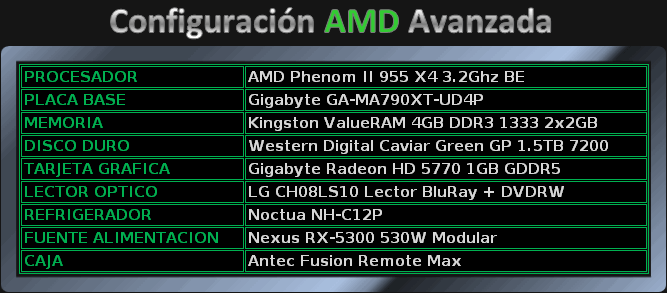 Avanzada AMD