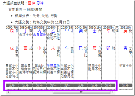 八字基因-八字大運-喜神忌神 八字基因-八字大運-喜神忌神