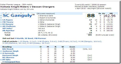 Ganguly