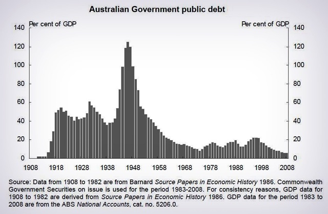 [government debt graph.jpg]