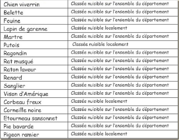 classés nuisibles classés nuisibles