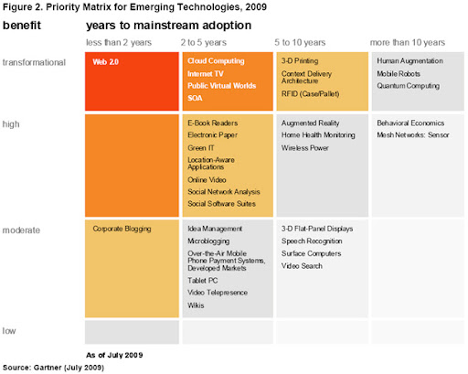 opportunities priority matrix maker