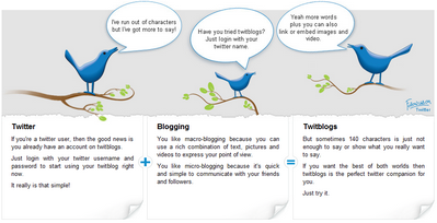 twitblog homepage