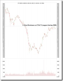 STI INDEX - pdfMachine from Broadgun Software, http://pdfmachine.com, a great PDF writer utility!