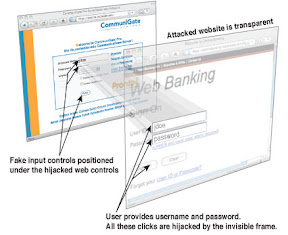 Clickjacking