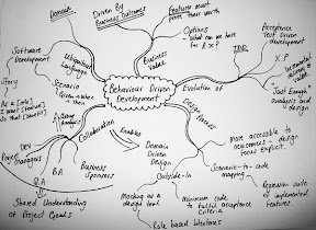 Behaviour-Driven Development