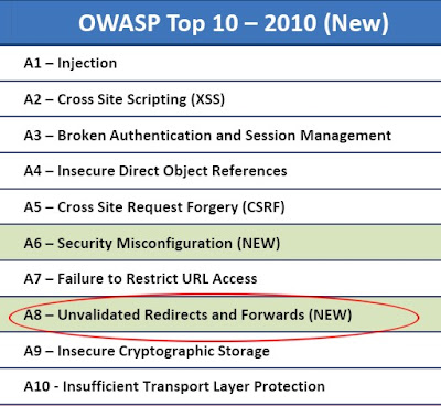 OWASP Top 10 2010 rc1
