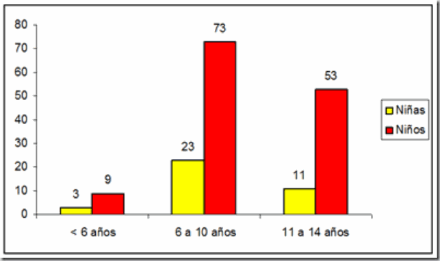 Resumen021250Figura1[1]