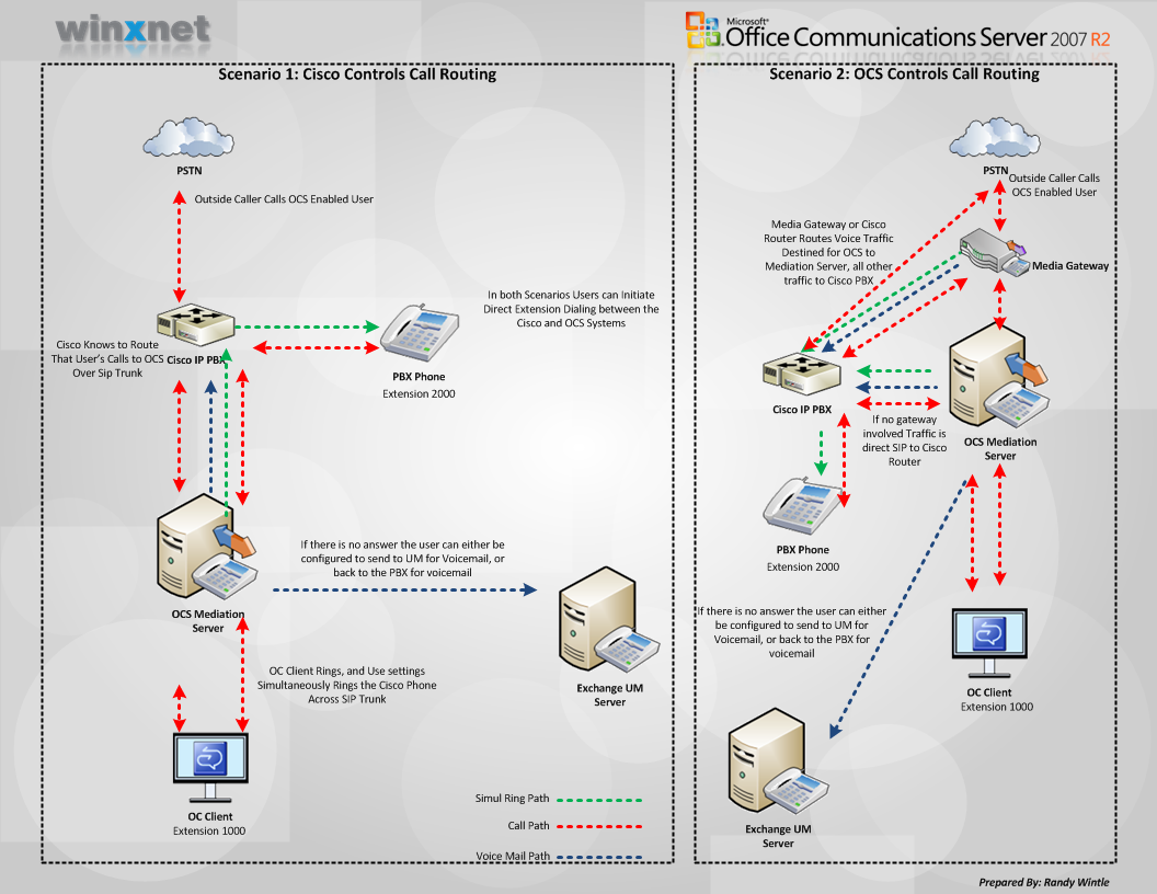 [CiscoEVScenario[5].png]