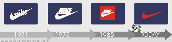Evolución del logo de Nike