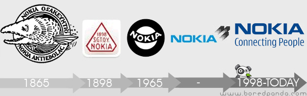Evolución del logo de Nokia