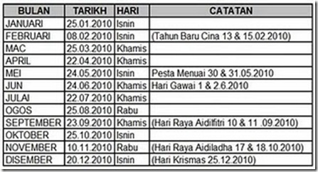Gaji 2010 Gaji 2010