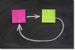 Feedback Loop - shutterstock_28522273
