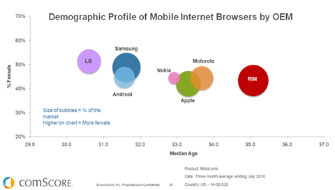 Demographic Mobile phone users Demographic Mobile phone users