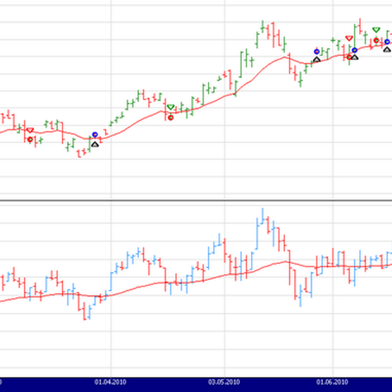 Basket trading system bse