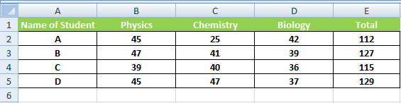Data Validation Sample Data Data Validation Sample Data