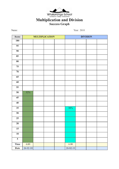 external image BasicFactsSuccGraphs%202.jpg