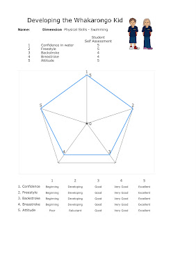 external image Liam%20Assessment%20Swimming-Rm17.jpg