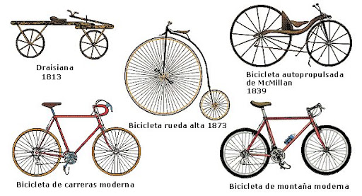 Bicicletas a lo largo de la Historia