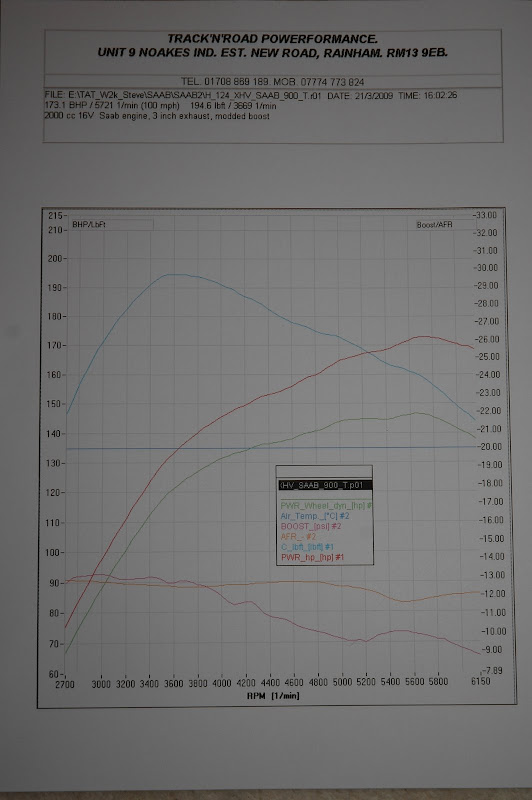 Boost leaks / BPV / Wastegate actuator SaabCentral Forums