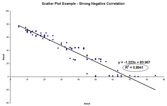 [scatter-plot-example-negative-correlation[6].jpg]