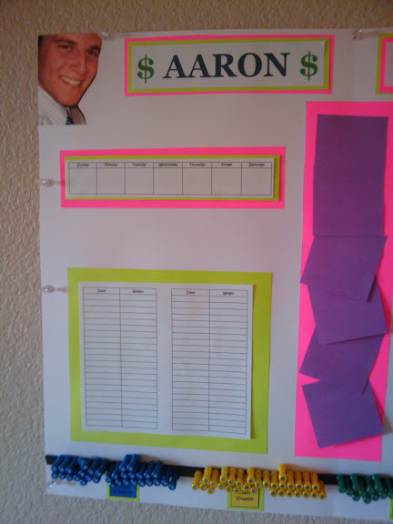 Chart Progress