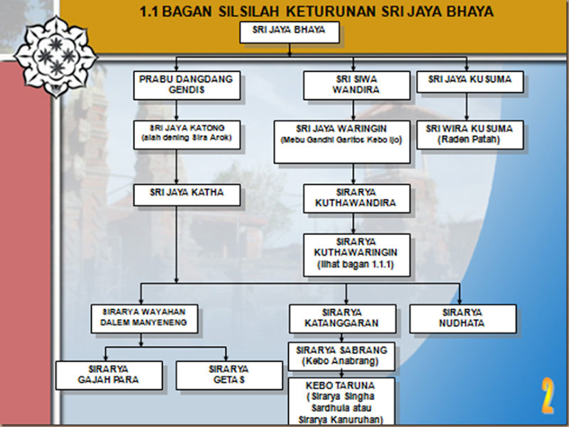 100+ Gambar Arya Gajah Para Terbaik 100+ Gambar Arya Gajah Para Terbaik