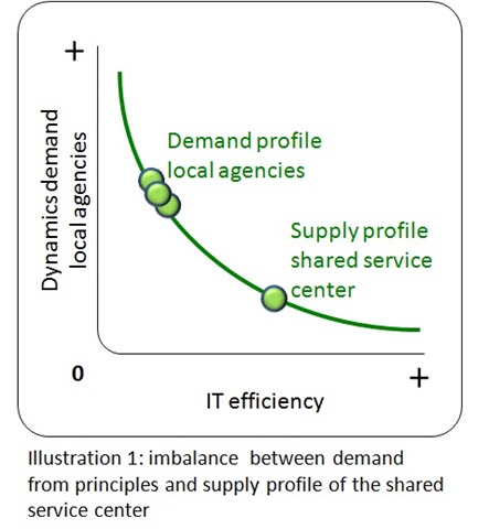 [shared service in government illustration 1[2].jpg]