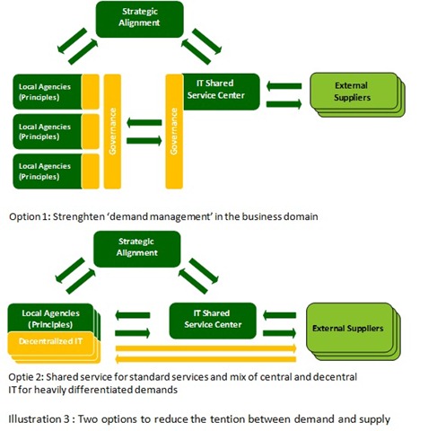 [shared service in government illustration 3[3].jpg]