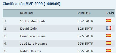 Top3SPT2009 Top3SPT2009