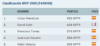 Top3SPT2009