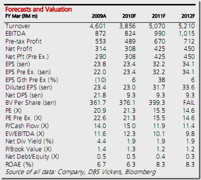 ijm-financial-data ijm-financial-data