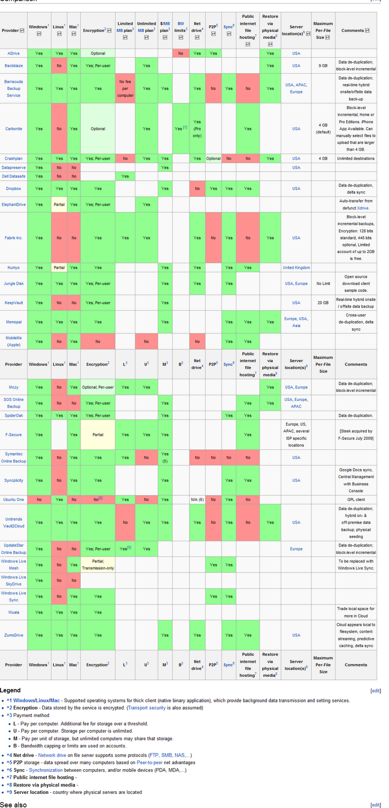 [Comparison of online backup services[13].png]