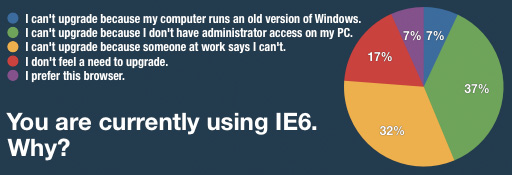 [Digg to block IE6[3].png]