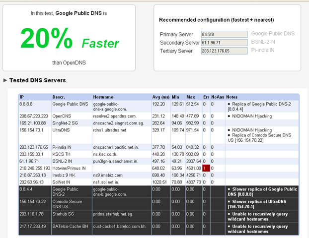 [namebench_tested servers _results[3].png]