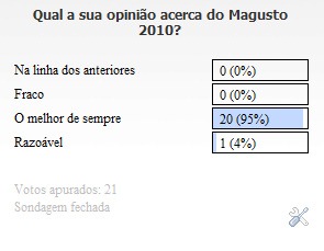 [mini sondagem magusto 2010[7].jpg]