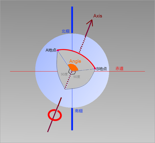 Rot2AxisAngle2