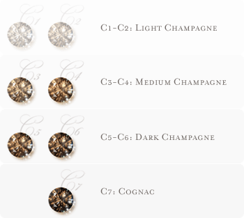 www.champagnediamondcenter.com/color_palette.asp