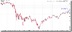 SPXDailyCycle