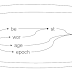 Charles Dickens DeBruijn Graph