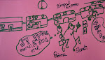 Life In A Magnet - Padma, Shruti But No JAB WE MET
