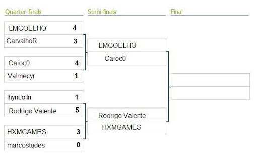 http://lh3.ggpht.com/_AnP7ZkHtPzM/SurtoqMGK2I/AAAAAAAABUI/dPdKkg1DQv0/quartas%20de%20final.JPG