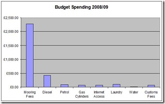 Budget2