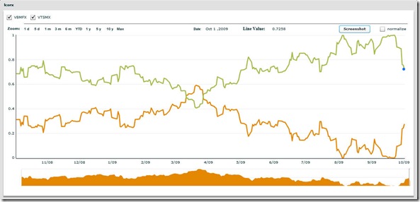 LCORX_10022009