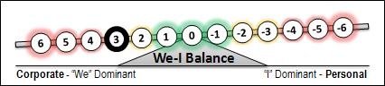 [3 We-I Balance[3].jpg]